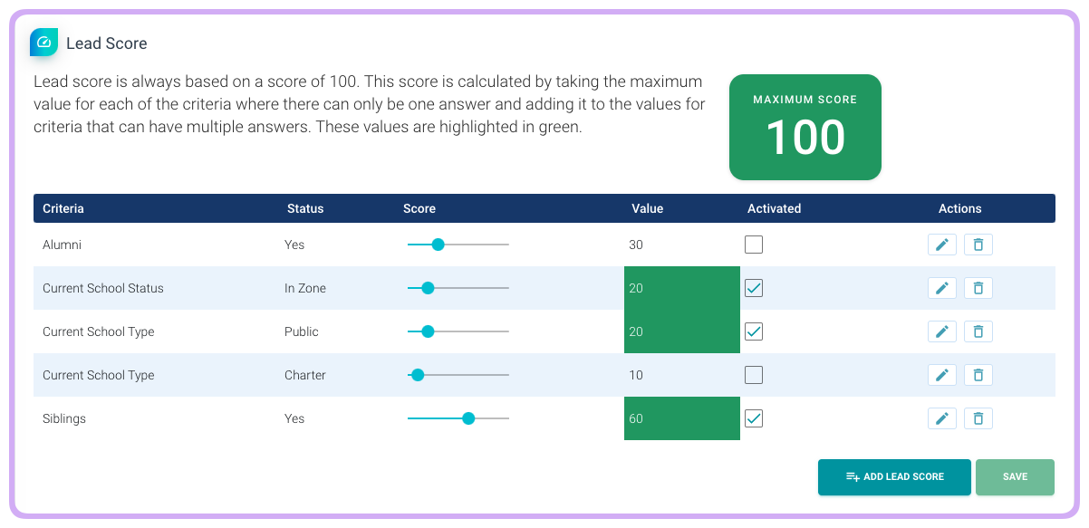 LeadScore3.png